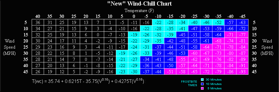 Show Me A Wind Chill Chart